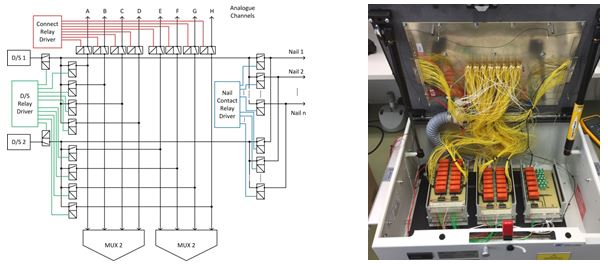 将ICT和FCT优势结合在单个测试适配器中
